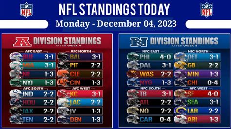 nfl afl standings|nfl standings today.